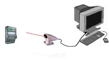 Адаптер ACT-IR220L