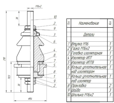 Ввод НН 250 кВА