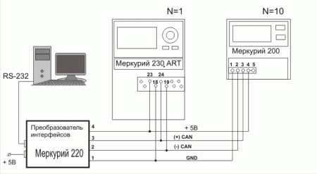 Адаптер ACT-IR220L+