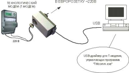Т-модем Меркурий 223 PLC-I+