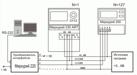Адаптер ACT-IR220L+